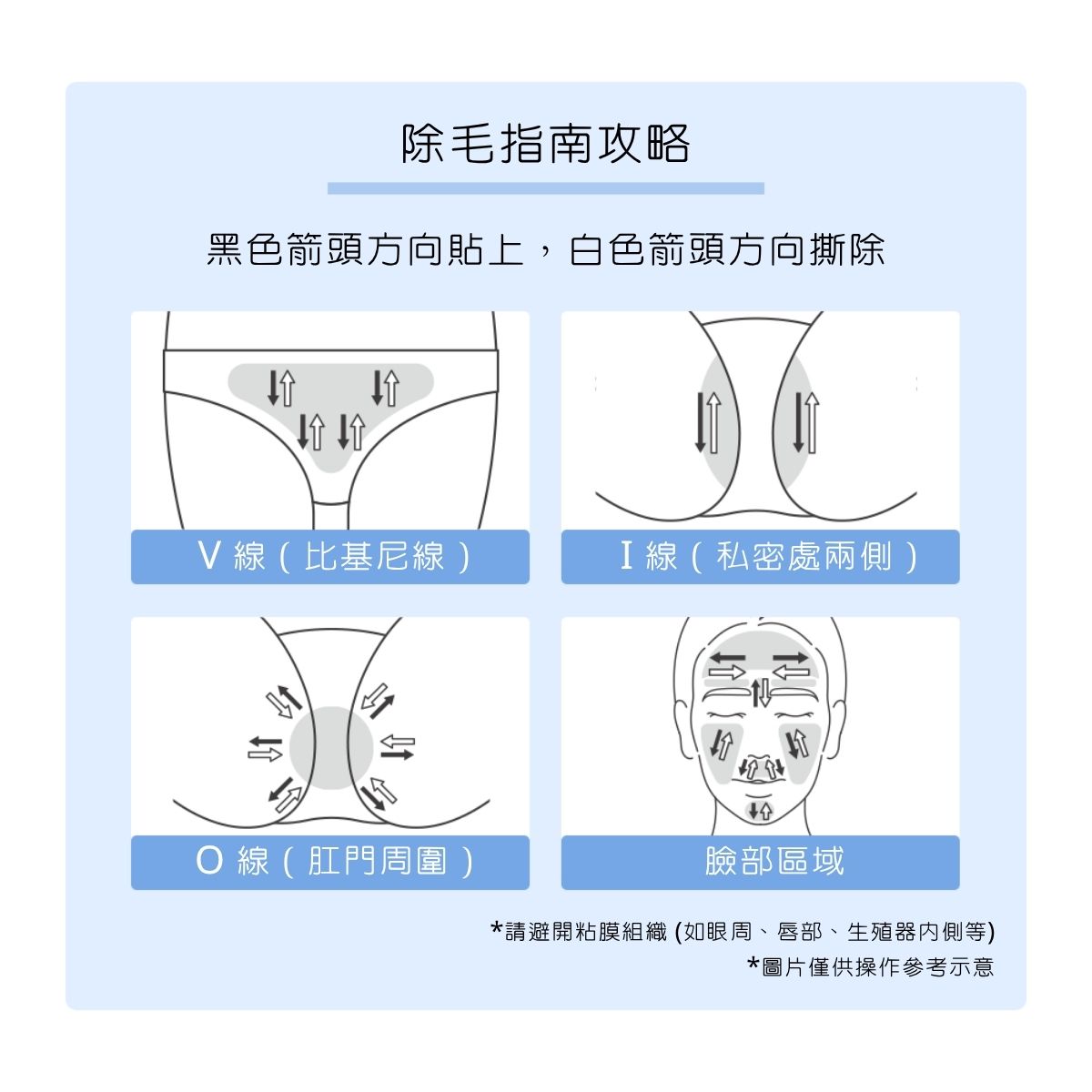 除毛指南,TBC 蘆薈局部除毛貼
