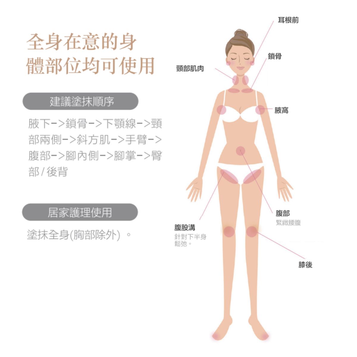 夢速達塑纖乳膠 250g