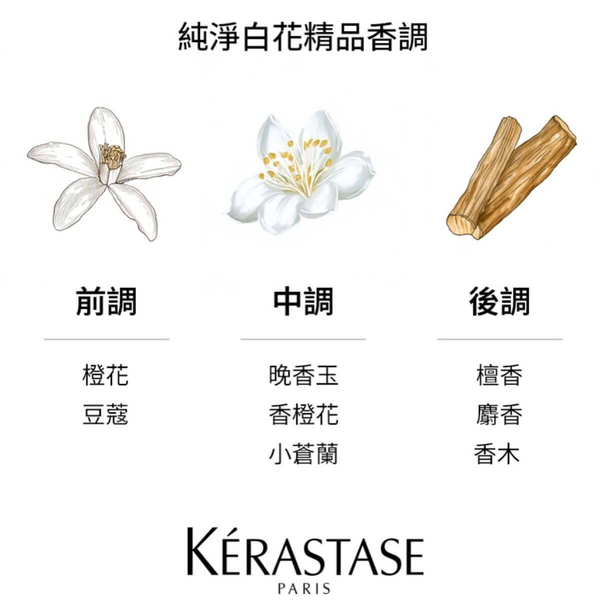 卡詩 KÉRASTASE 恆彩水漾光持色露