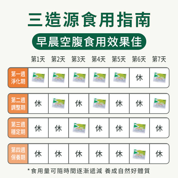 三造源食用指南 養成好體質